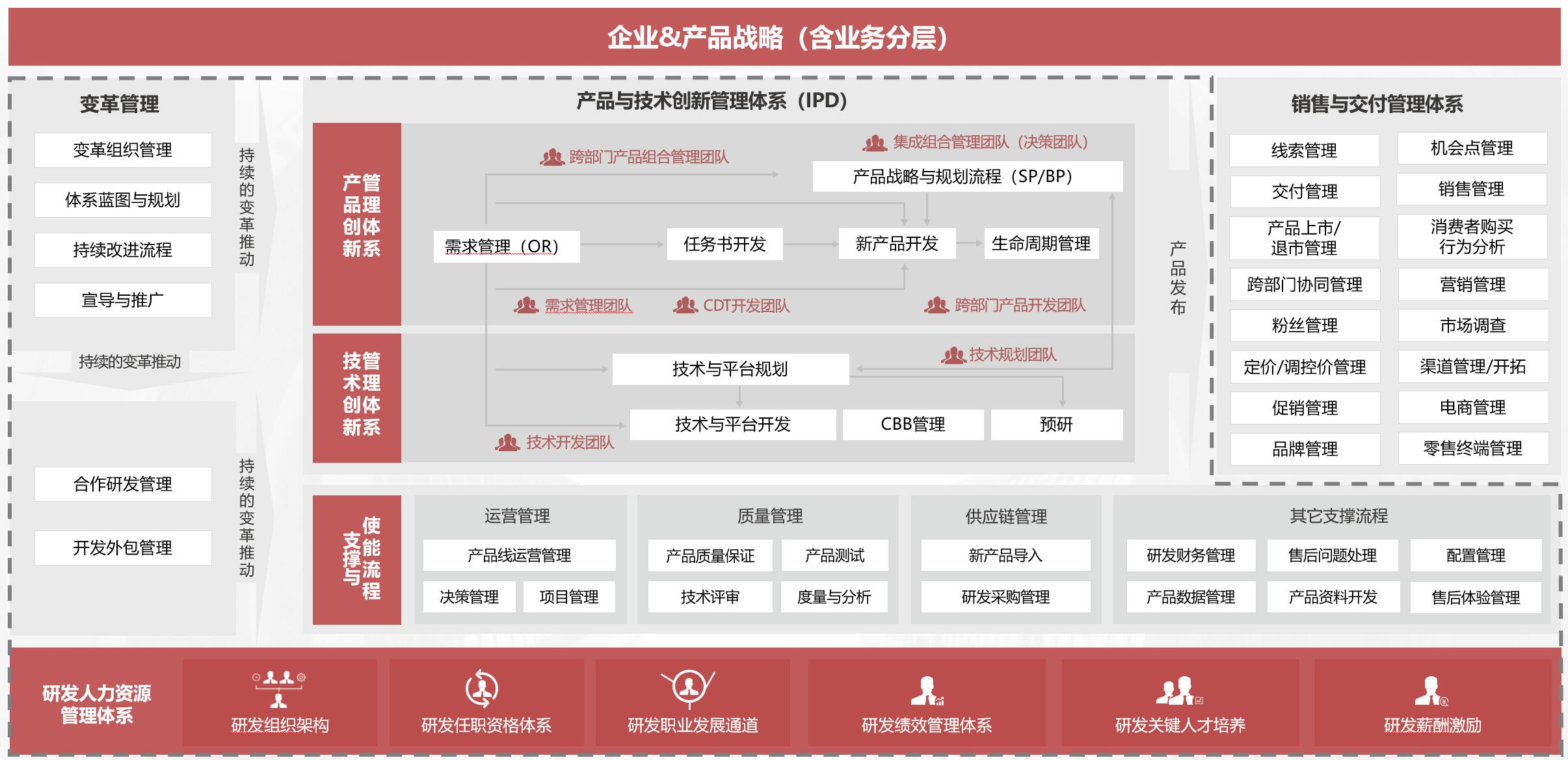 &#66;&#20307;&#32946;&#65288;&#66;&#83;&#112;&#111;&#114;&#116;&#115;&#65289;&#23448;&#26041;&#32593;&#31449;