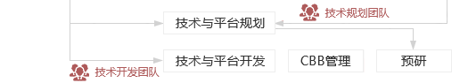 &#66;&#20307;&#32946;&#65288;&#66;&#83;&#112;&#111;&#114;&#116;&#115;&#65289;&#23448;&#26041;&#32593;&#31449;